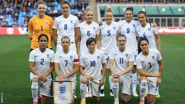 La copertura della BBC della Coppa del Mondo femminile