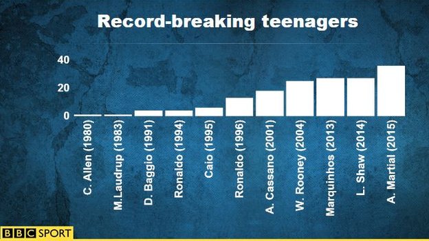 Record-breaking teenagers