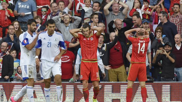How Wales rated against Israel