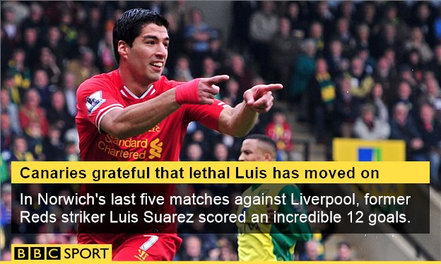 Liverpool graphic v Norwich