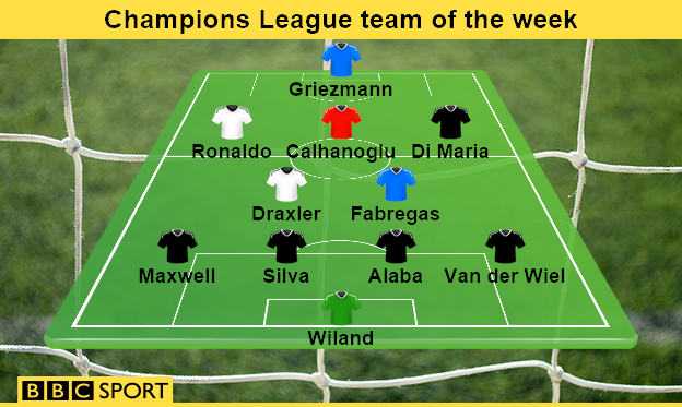 Champions League team of the week