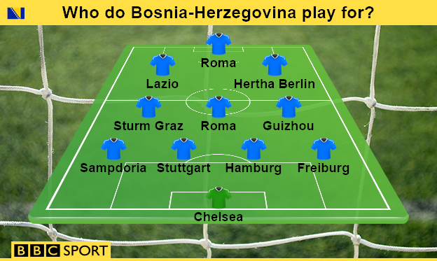 Who do Bosnia-Herzegovina play for?