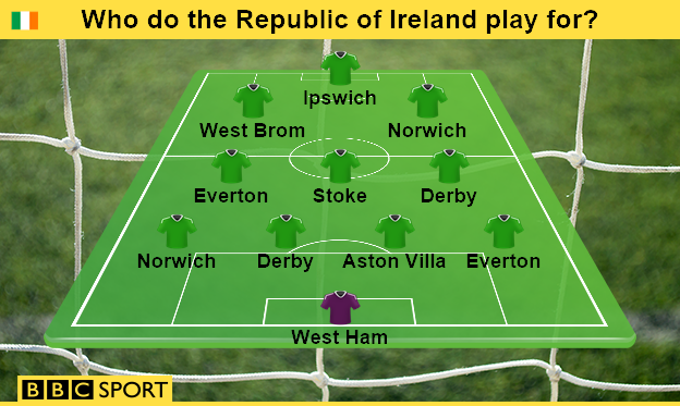 Who do the Republic of Ireland play for?
