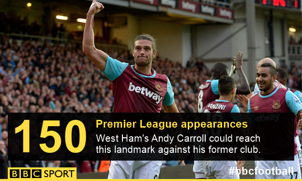 Andy Carroll stat